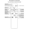 Миниатюра фото светильник потолочный reluce 09838-0.3-4+1 cr | 220svet.ru