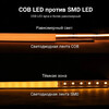 Миниатюра фото светодиодная лента 10w 24v cob 4000k ip20 crystal lux clt 1.001 10w 24v cob 4000k ip20 | 220svet.ru